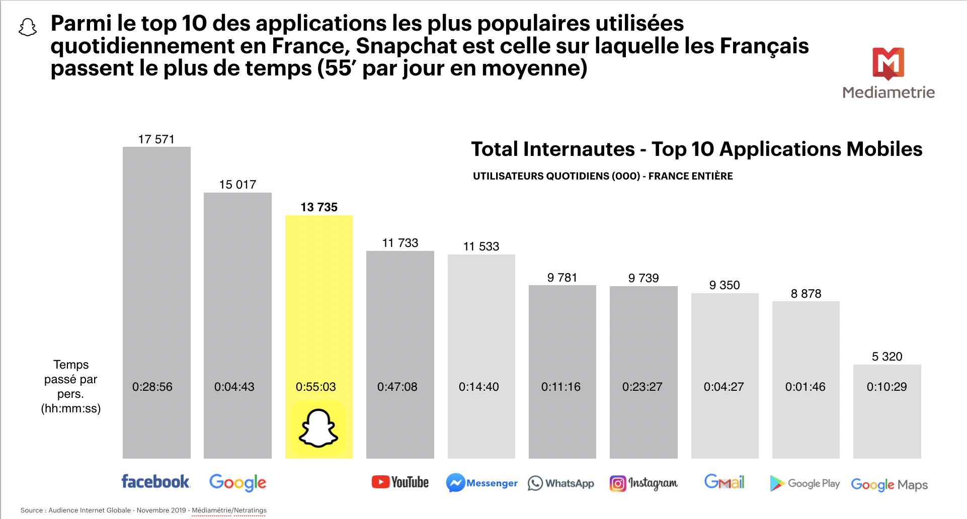 Best Instagram Analytics App Reddit 2020 - Apps for Android